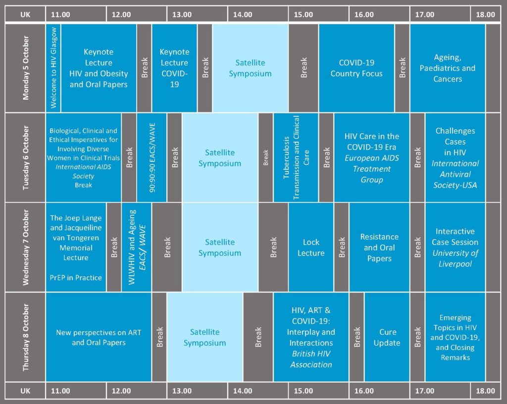 Scientific Programme HIV Glasgow