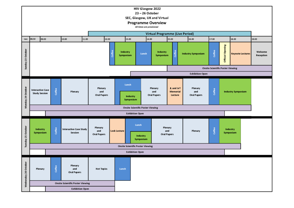 Scientific Programme | HIV Glasgow